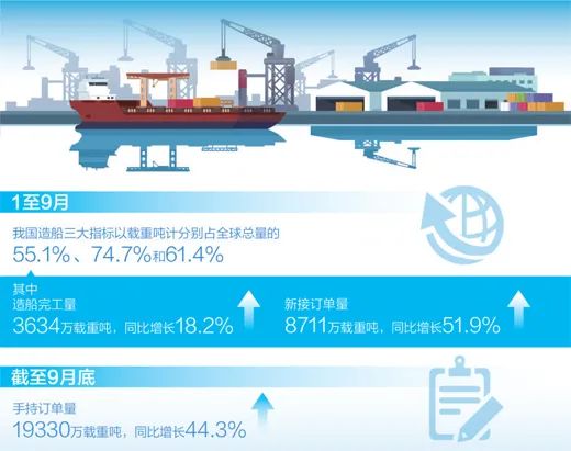 數(shù)據(jù)來源：工業(yè)和信息化部　制圖：張丹峰