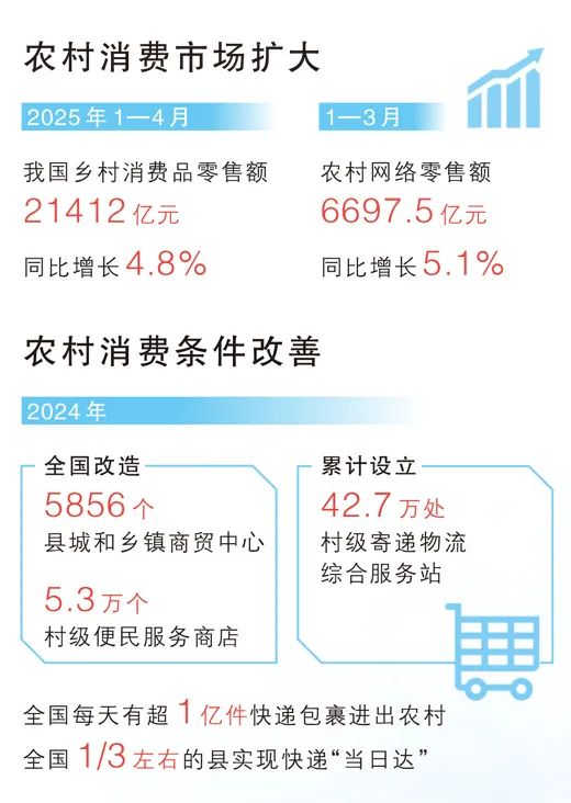 數(shù)據(jù)來源：商務部、國家統(tǒng)計局等