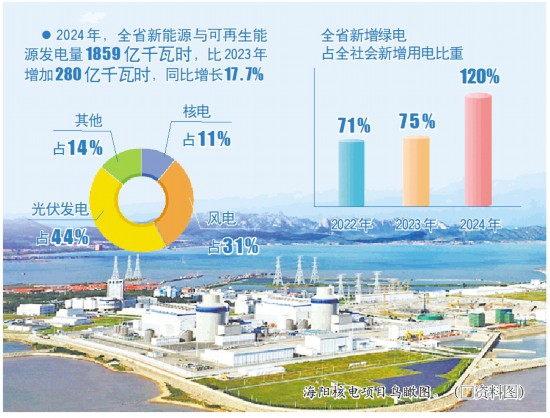 海陽核電項目鳥瞰圖。（資料圖）
