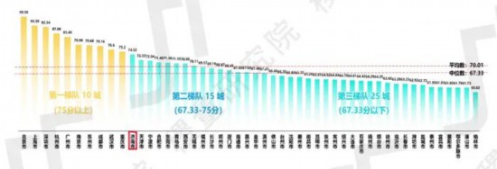 中國50強城市數(shù)字化能力指數(shù)2025總榜單